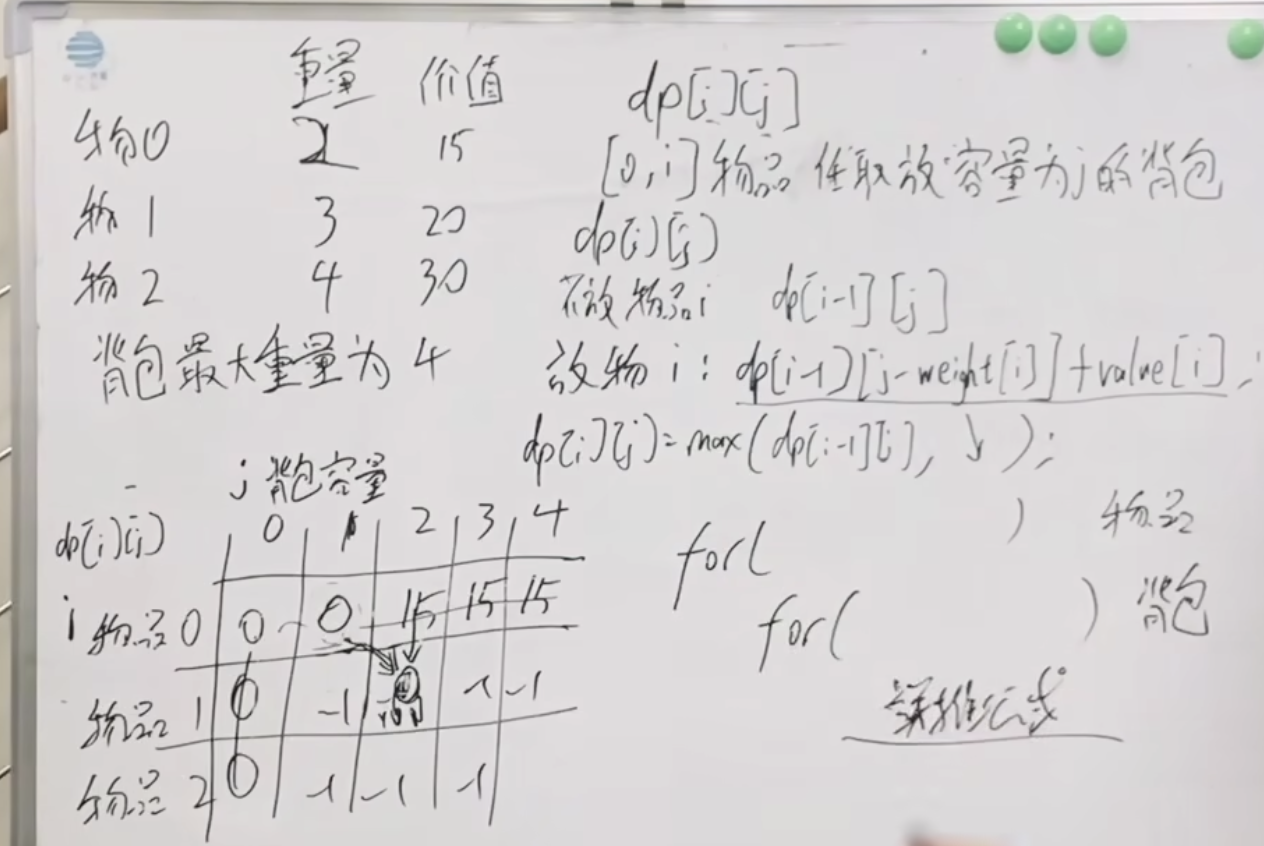 背包问题初始化