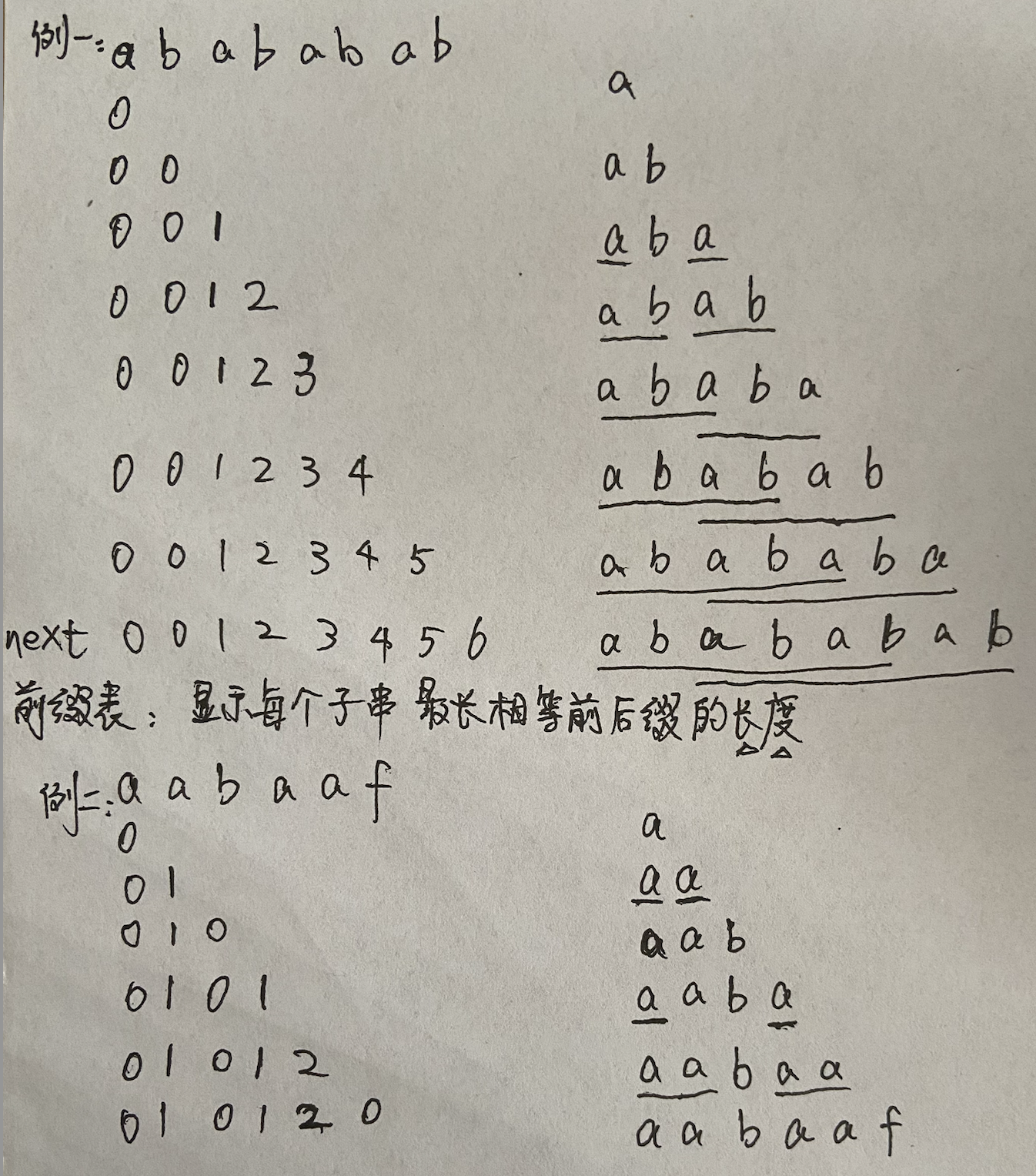 459前缀表例子